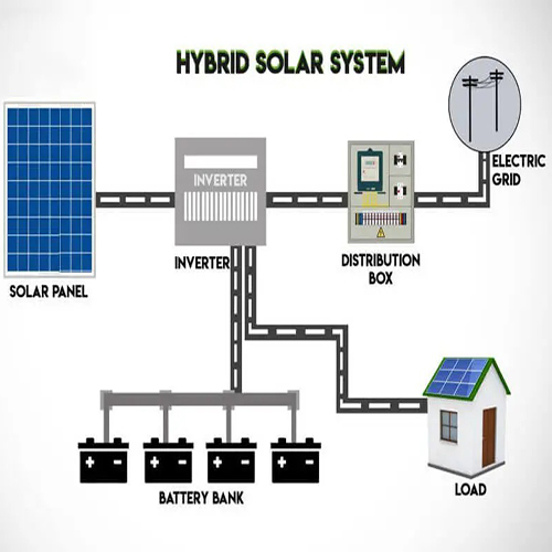 Adarsh Solar Solutions India Pvt. Ltd.
